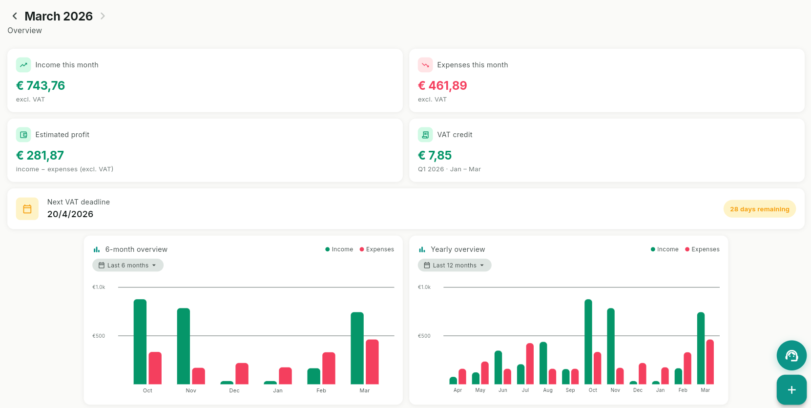 Bijzo dashboard showing income, expenses and financial charts